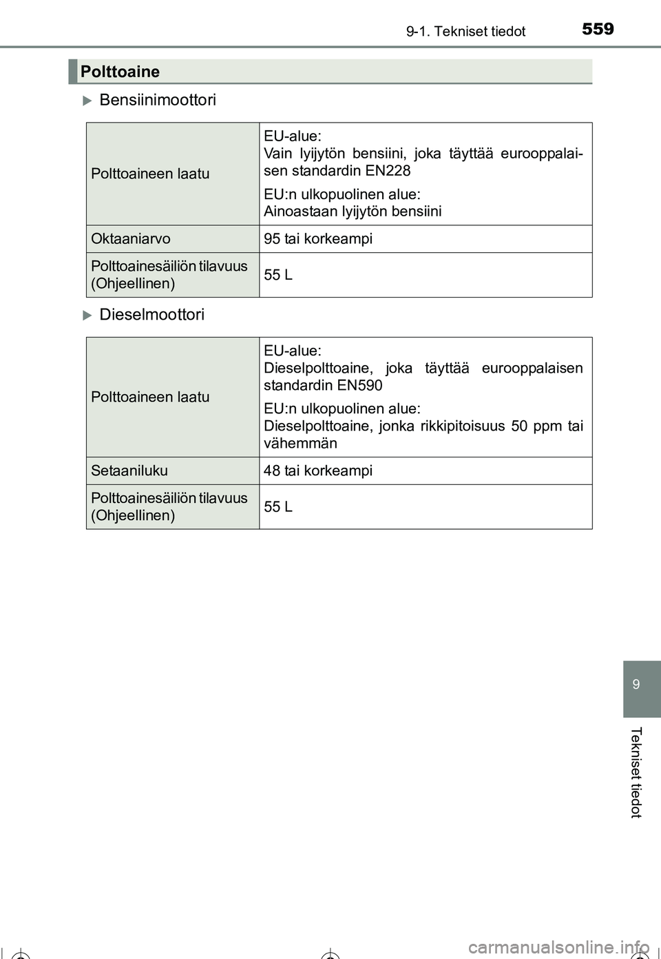 TOYOTA COROLLA 2016  Omistajan Käsikirja (in Finnish) 5599-1. Tekniset tiedot
OM12J90FI
9
Tekniset tiedot
�XBensiinimoottori
�XDieselmoottori
Polttoaine
Polttoaineen laatu
EU-alue:
Vain lyijytön bensiini, joka täyttää eurooppalai-
sen standardin EN22