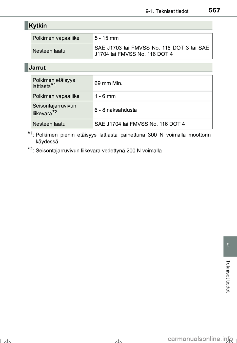 TOYOTA COROLLA 2016  Omistajan Käsikirja (in Finnish) 5679-1. Tekniset tiedot
OM12J90FI
9
Tekniset tiedot
*1: Polkimen pienin etäisyys lattiasta painettuna 300 N voimalla moottorinkäydessä
*2: Seisontajarruvivun liikevara vedettynä 200 N voimalla
Kyt