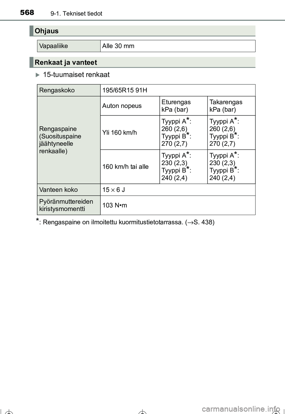 TOYOTA COROLLA 2016  Omistajan Käsikirja (in Finnish) 5689-1. Tekniset tiedot
OM12J90FI
�X15-tuumaiset renkaat
*: Rengaspaine on ilmoitettu kuormitustietotarrassa. (→S. 438)
Ohjaus
VapaaliikeAlle 30 mm
Renkaat ja vanteet
Rengaskoko195/65R15 91H
Rengasp