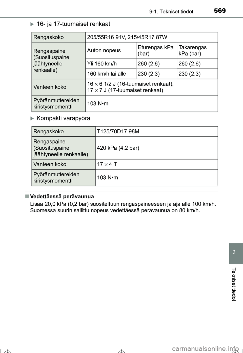 TOYOTA COROLLA 2016  Omistajan Käsikirja (in Finnish) 5699-1. Tekniset tiedot
OM12J90FI
9
Tekniset tiedot
�X16- ja 17-tuumaiset renkaat
�XKompakti varapyörä
■Vedettäessä perävaunua
Lisää 20,0 kPa (0,2 bar) suositeltuun rengaspaineeseen ja aja al