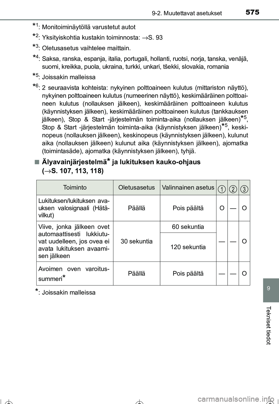 TOYOTA COROLLA 2016  Omistajan Käsikirja (in Finnish) 5759-2. Muutettavat asetukset
OM12J90FI
9
Tekniset tiedot
*1: Monitoiminäytöllä varustetut autot
*2: Yksityiskohtia kustakin toiminnosta: →S. 93
*3: Oletusasetus vaihtelee maittain.
*4: Saksa, ra