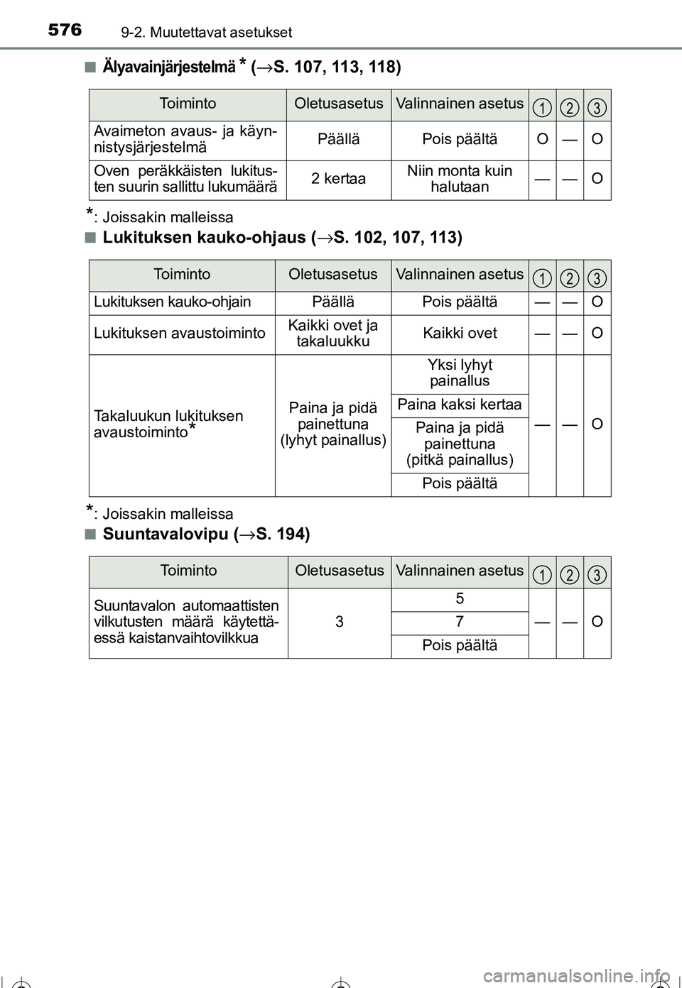 TOYOTA COROLLA 2016  Omistajan Käsikirja (in Finnish) 5769-2. Muutettavat asetukset
OM12J90FI■
Älyavainjärjestelmä * (
→ S. 107, 113, 118)
*: Joissakin malleissa
■
Lukituksen kauko-ohjaus ( →S. 102, 107, 113)
*: Joissakin malleissa
■
Suuntav