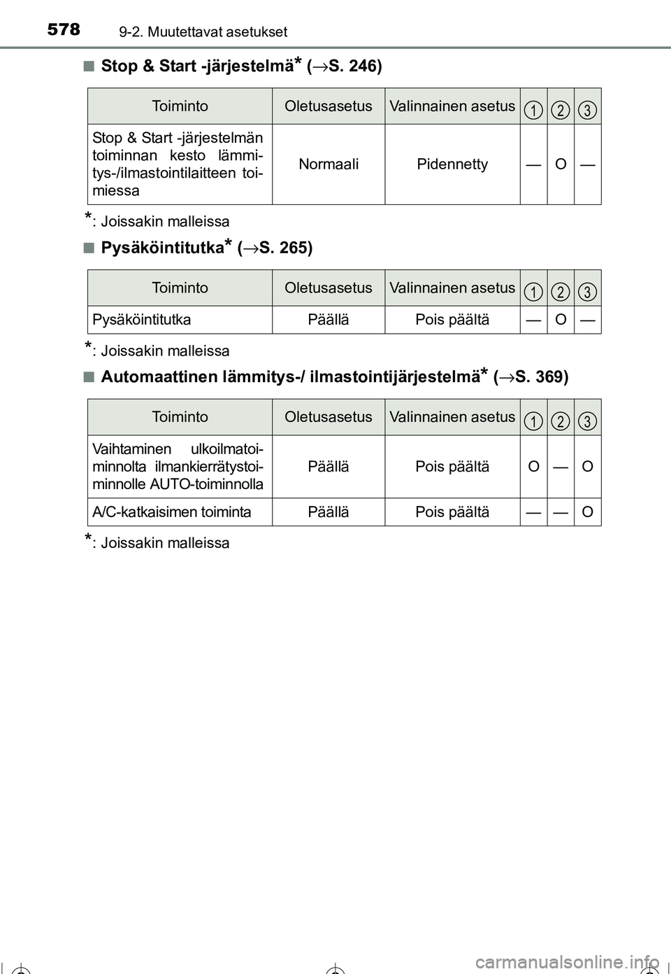 TOYOTA COROLLA 2016  Omistajan Käsikirja (in Finnish) 5789-2. Muutettavat asetukset
OM12J90FI■
Stop & Start -järjestelmä* (
→ S. 246)
*: Joissakin malleissa
■
Pysäköintitutka* ( → S. 265)
*: Joissakin malleissa
■
Automaattinen lämmitys-/  
