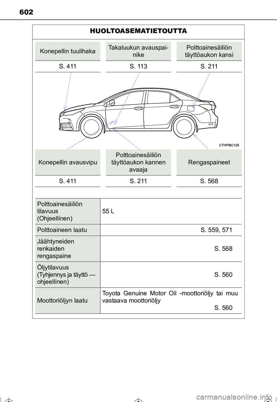 TOYOTA COROLLA 2016 Omistajan Käsikirja (in Finnish) OM12J90FI
602
HUOLTOASEMATIETOUTTA
Konepellin tuulihakaTakaluukun avauspai-nikePolttoainesäiliön
täyttöaukon kansi
S. 411 S. 113 S. 211
Konepellin avausvipu
Polttoainesäiliön
täyttöaukon kan TOYOTA COROLLA 2016 Omistajan Käsikirja (in Finnish) OM12J90FI
602
HUOLTOASEMATIETOUTTA
Konepellin tuulihakaTakaluukun avauspai-nikePolttoainesäiliön
täyttöaukon kansi
S. 411 S. 113 S. 211
Konepellin avausvipu
Polttoainesäiliön
täyttöaukon kan