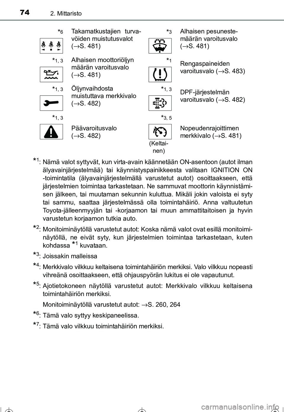 TOYOTA COROLLA 2016  Omistajan Käsikirja (in Finnish) 742. Mittaristo
OM12J90FI
*1: Nämä valot syttyvät, kun virta-avain käännetään ON-asentoon (autot ilmanälyavainjärjestelmää) tai käynnistyspainikkeesta valitaan IGNITION ON
-toimintatila (