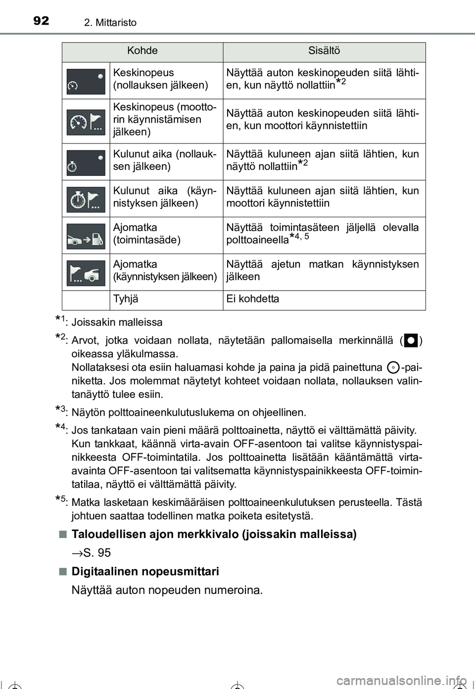 TOYOTA COROLLA 2016 Omistajan Käsikirja (in Finnish) 922. Mittaristo
OM12J90FI
*1: Joissakin malleissa
*2: Arvot, jotka voidaan nollata, näytetään pallomaisella merkinnällä ( )oikeassa yläkulmassa.
Nollataksesi ota esiin haluamasi kohde ja paina TOYOTA COROLLA 2016 Omistajan Käsikirja (in Finnish) 922. Mittaristo
OM12J90FI
*1: Joissakin malleissa
*2: Arvot, jotka voidaan nollata, näytetään pallomaisella merkinnällä ( )oikeassa yläkulmassa.
Nollataksesi ota esiin haluamasi kohde ja paina