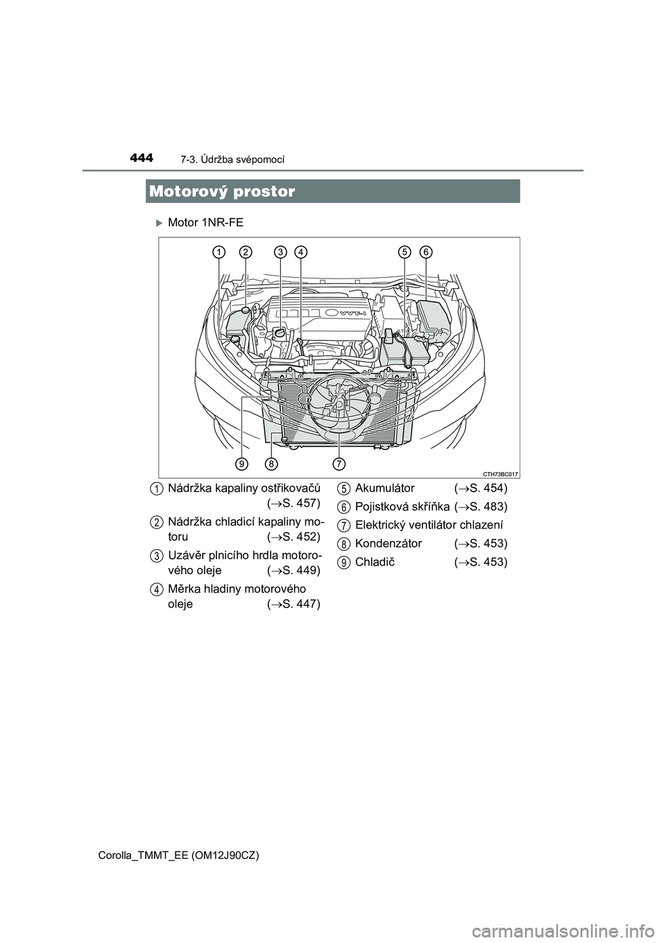 TOYOTA COROLLA 2016  Návod na použití (in Czech) 4447-3. Údržba svépomocí
Corolla_TMMT_EE (OM12J90CZ)
Motor 1NR-FE
Motorový prostor
Nádržka kapaliny ostřikovačů
(S. 457)
Nádržka chladicí kapaliny mo-
toru (S. 452)
Uzávěr plni