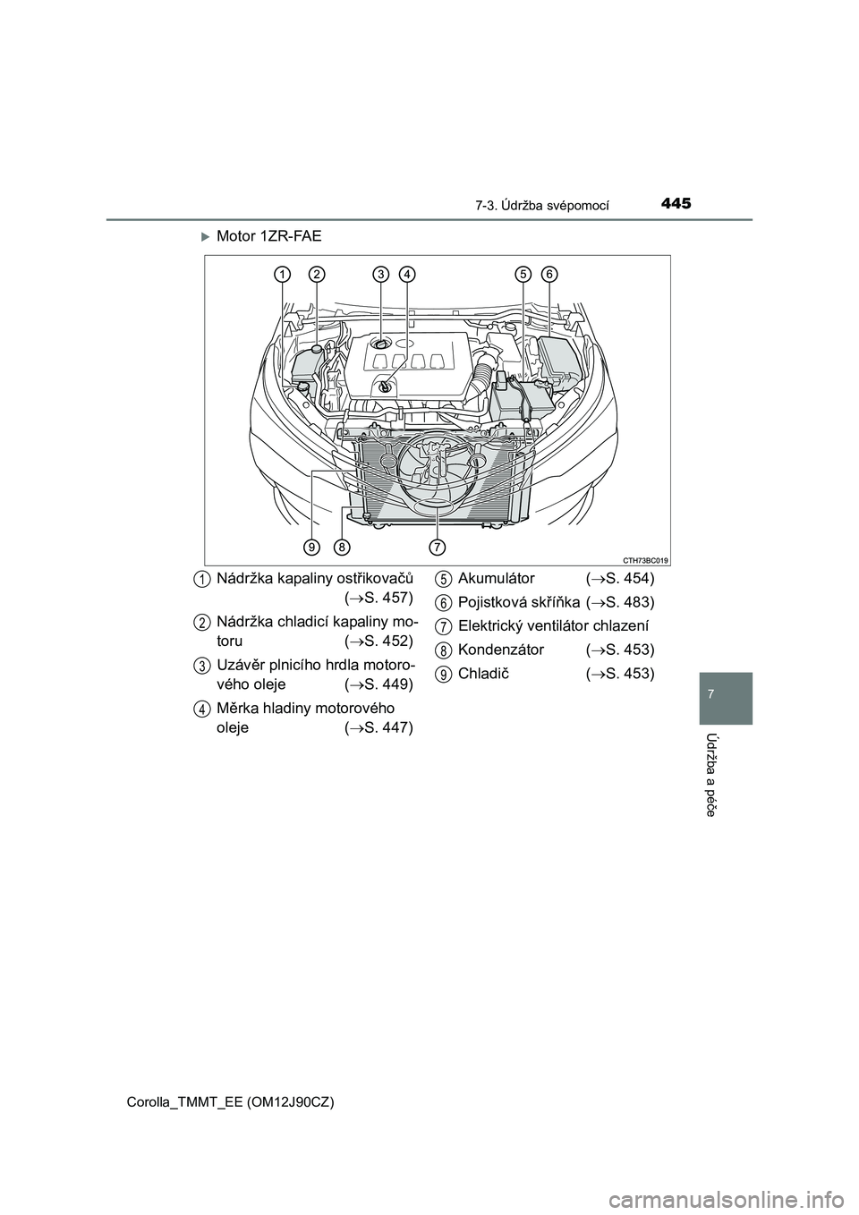 TOYOTA COROLLA 2016  Návod na použití (in Czech) 4457-3. Údržba svépomocí
Corolla_TMMT_EE (OM12J90CZ)
7
Údržba a péče
Motor 1ZR-FAE
Nádržka kapaliny ostřikovačů
(S. 457)
Nádržka chladicí kapaliny mo-
toru (S. 452)
Uzávěr p