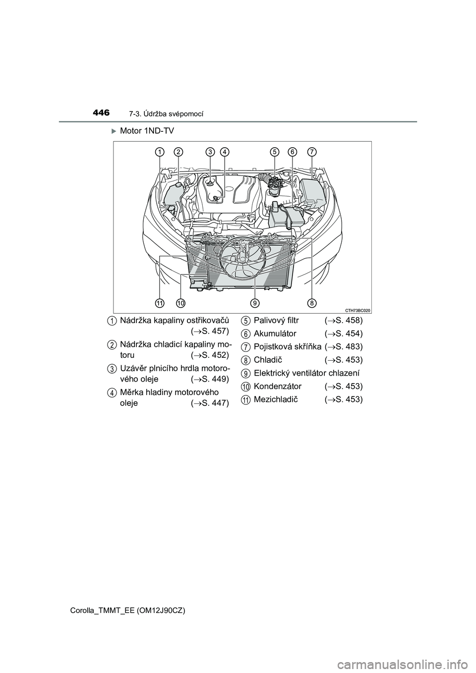 TOYOTA COROLLA 2016  Návod na použití (in Czech) 4467-3. Údržba svépomocí
Corolla_TMMT_EE (OM12J90CZ)
Motor 1ND-TV
Nádržka kapaliny ostřikovačů
(S. 457)
Nádržka chladicí kapaliny mo-
toru (S. 452)
Uzávěr plnicího hrdla motoro