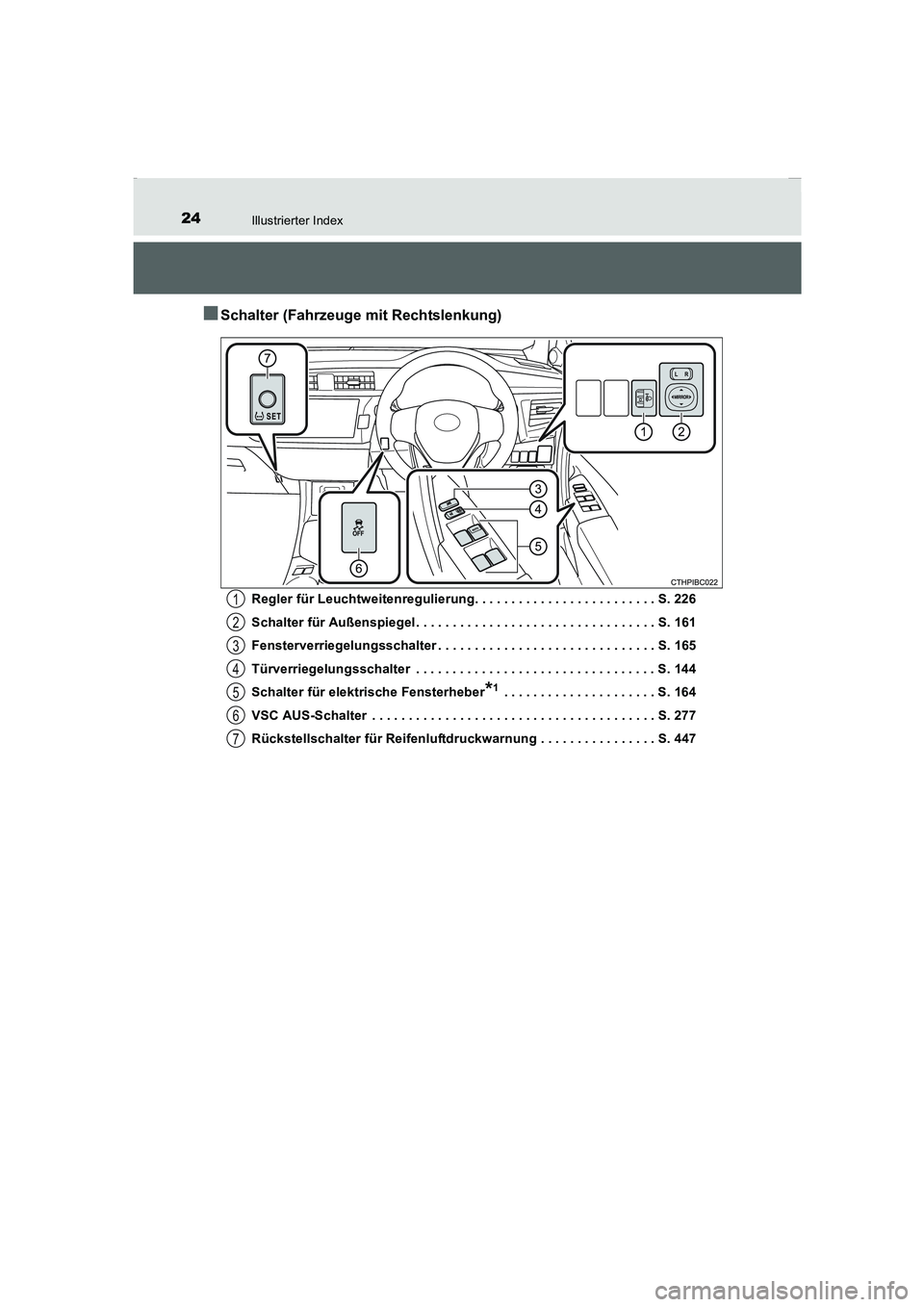 TOYOTA COROLLA 2015 Betriebsanleitungen (in German) 24Illustrierter Index
COROLLA_TMMT_EM (OM12J76M)
■Schalter (Fahrzeuge mit Rechtslenkung)
Regler für Leuchtweitenregulierung. . . . . . . . . . . . . . . . . . . . . . . . . S. 226
Schalter für Au TOYOTA COROLLA 2015 Betriebsanleitungen (in German) 24Illustrierter Index
COROLLA_TMMT_EM (OM12J76M)
■Schalter (Fahrzeuge mit Rechtslenkung)
Regler für Leuchtweitenregulierung. . . . . . . . . . . . . . . . . . . . . . . . . S. 226
Schalter für Au