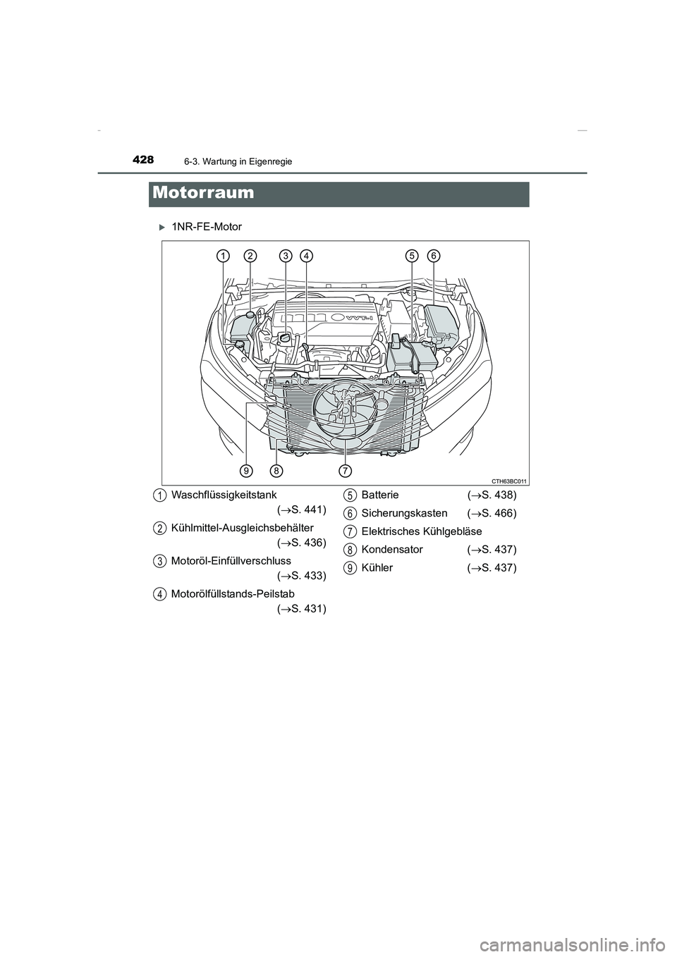 TOYOTA COROLLA 2015  Betriebsanleitungen (in German) 4286-3. Wartung in Eigenregie
COROLLA_TMMT_EM (OM12J76M)
�X1NR-FE-Motor
Motorraum
Waschflüssigkeitstank
(→S. 441)
Kühlmittel-Ausgleichsbehälter
(→S. 436)
Motoröl-Einfüllverschluss
(→S. 433)