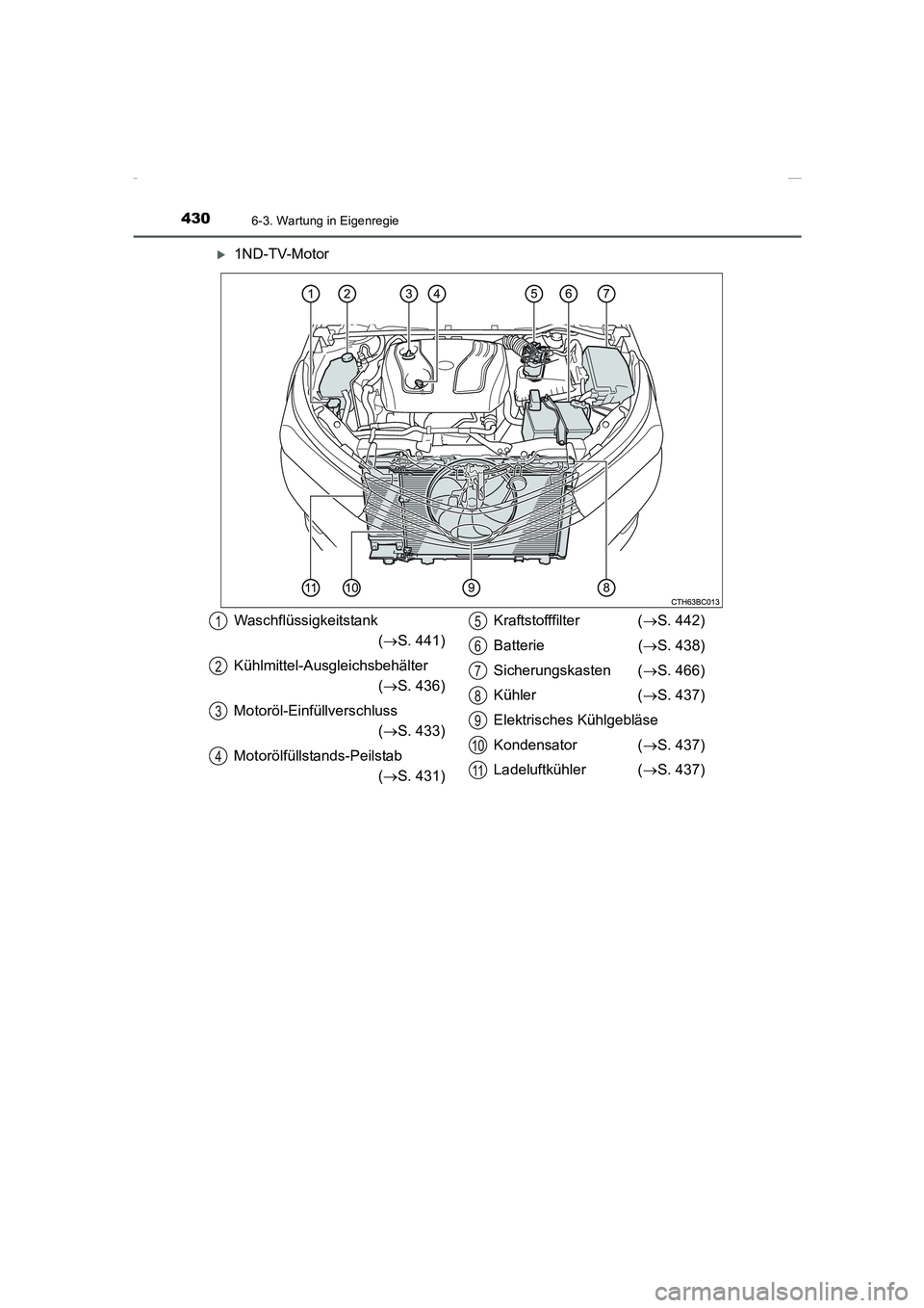 TOYOTA COROLLA 2015  Betriebsanleitungen (in German) 4306-3. Wartung in Eigenregie
COROLLA_TMMT_EM (OM12J76M)
�X1ND-TV-Motor
Waschflüssigkeitstank
(→S. 441)
Kühlmittel-Ausgleichsbehälter
(→S. 436)
Motoröl-Einfüllverschluss
(→S. 433)
Motorölf