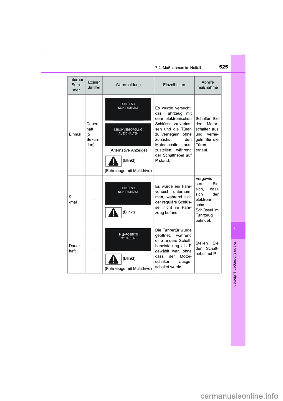 TOYOTA COROLLA 2015 Betriebsanleitungen (in German) 5257-2. Maßnahmen im Notfall
7
Wenn Störungen auftreten
COROLLA_TMMT_EM (OM12J76M)
Einmal
Dauer-
haft
(5
Sekun-
den)
(Fahrzeuge mit Multidrive)
Es wurde versucht,
das Fahrzeug mit
dem elektronischen TOYOTA COROLLA 2015 Betriebsanleitungen (in German) 5257-2. Maßnahmen im Notfall
7
Wenn Störungen auftreten
COROLLA_TMMT_EM (OM12J76M)
Einmal
Dauer-
haft
(5
Sekun-
den)
(Fahrzeuge mit Multidrive)
Es wurde versucht,
das Fahrzeug mit
dem elektronischen