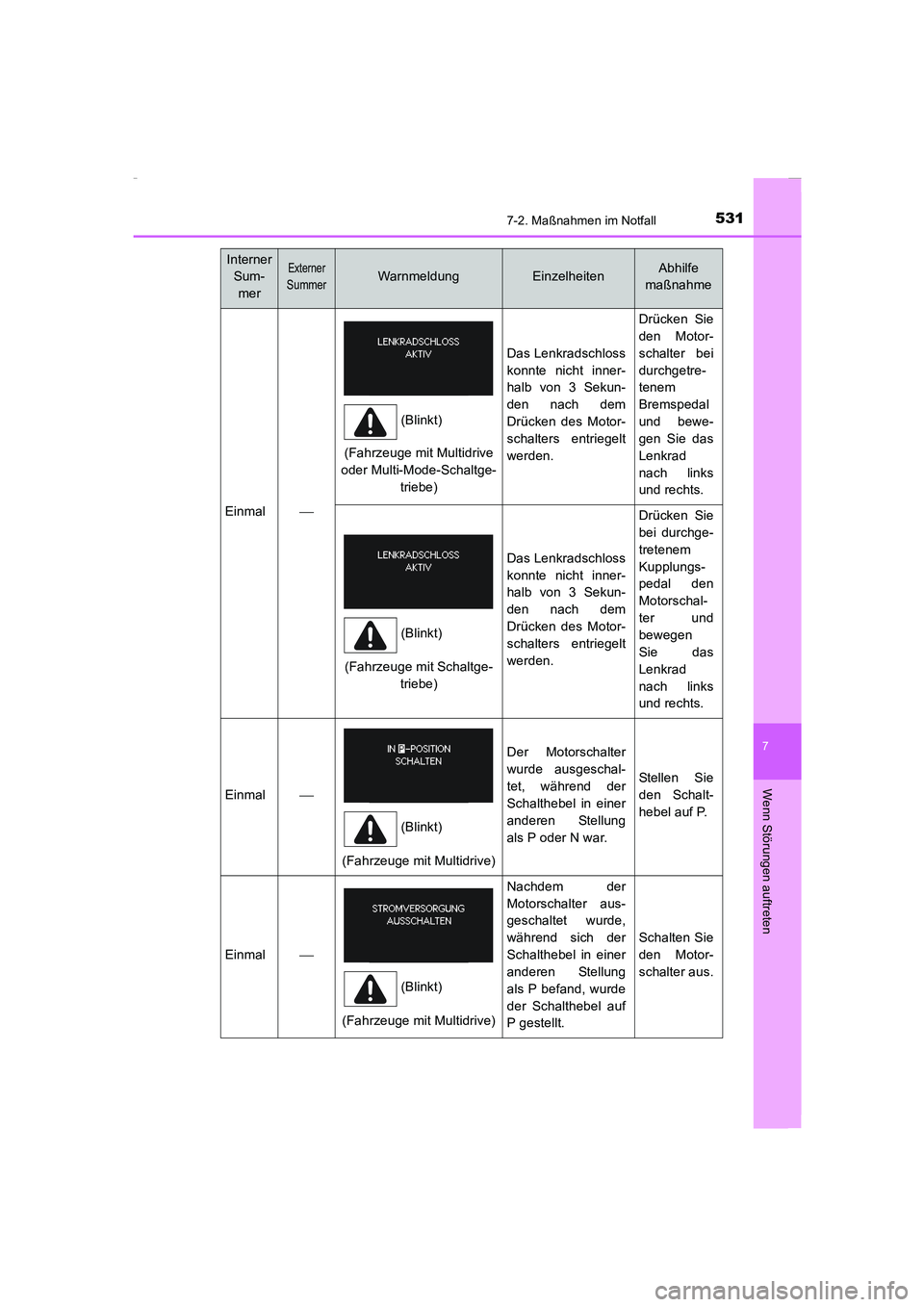 TOYOTA COROLLA 2015 Betriebsanleitungen (in German) 5317-2. Maßnahmen im Notfall
7
Wenn Störungen auftreten
COROLLA_TMMT_EM (OM12J76M)
Einmal
(Fahrzeuge mit Multidrive
oder Multi-Mode-Schaltge-
triebe)
Das Lenkradschloss
konnte nicht inner-
halb TOYOTA COROLLA 2015 Betriebsanleitungen (in German) 5317-2. Maßnahmen im Notfall
7
Wenn Störungen auftreten
COROLLA_TMMT_EM (OM12J76M)
Einmal
(Fahrzeuge mit Multidrive
oder Multi-Mode-Schaltge-
triebe)
Das Lenkradschloss
konnte nicht inner-
halb