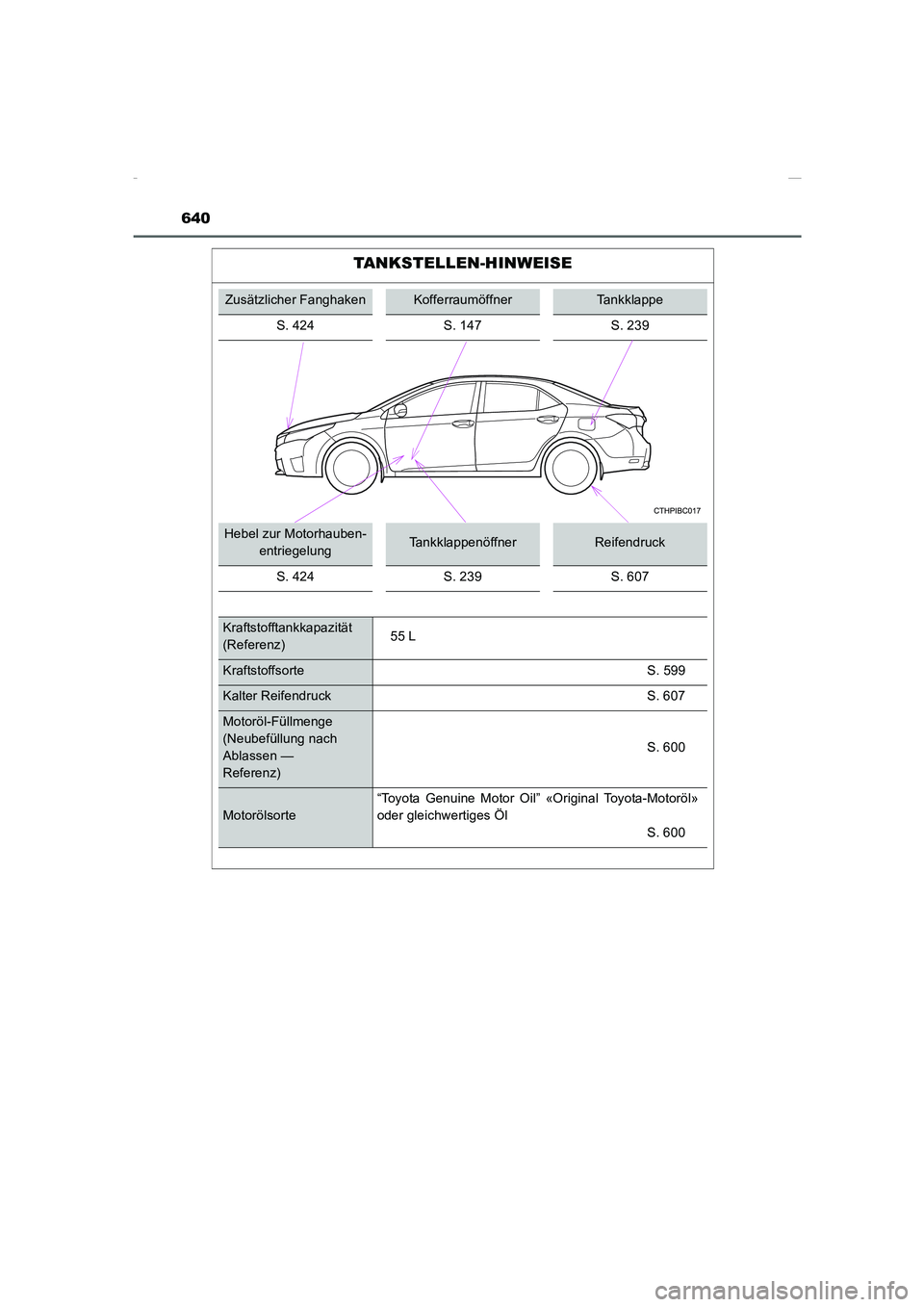 TOYOTA COROLLA 2015  Betriebsanleitungen (in German) 640
COROLLA_TMMT_EM (OM12J76M)
TANKSTELLEN-HINWEISE
Zusätzlicher FanghakenKofferraumöffnerTankklappe
S. 424 S. 147 S. 239
Hebel zur Motorhauben-
entriegelungTankklappenöffnerReifendruck
S. 424 S. 2