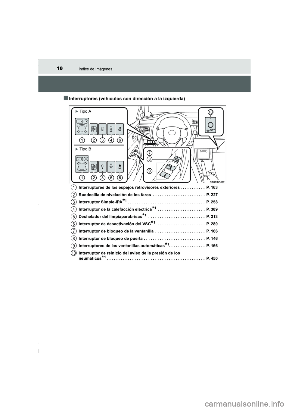 TOYOTA COROLLA 2015  Manual del propietario (in Spanish) 18Índice de imágenes
COROLLA_TMMT_ES (OM12J77S)
■Interruptores (vehículos con dirección a la izquierda)
Interruptores de los espejos retrovisores exteriores . . . . . . . . . . .  P. 163
Ruedeci
