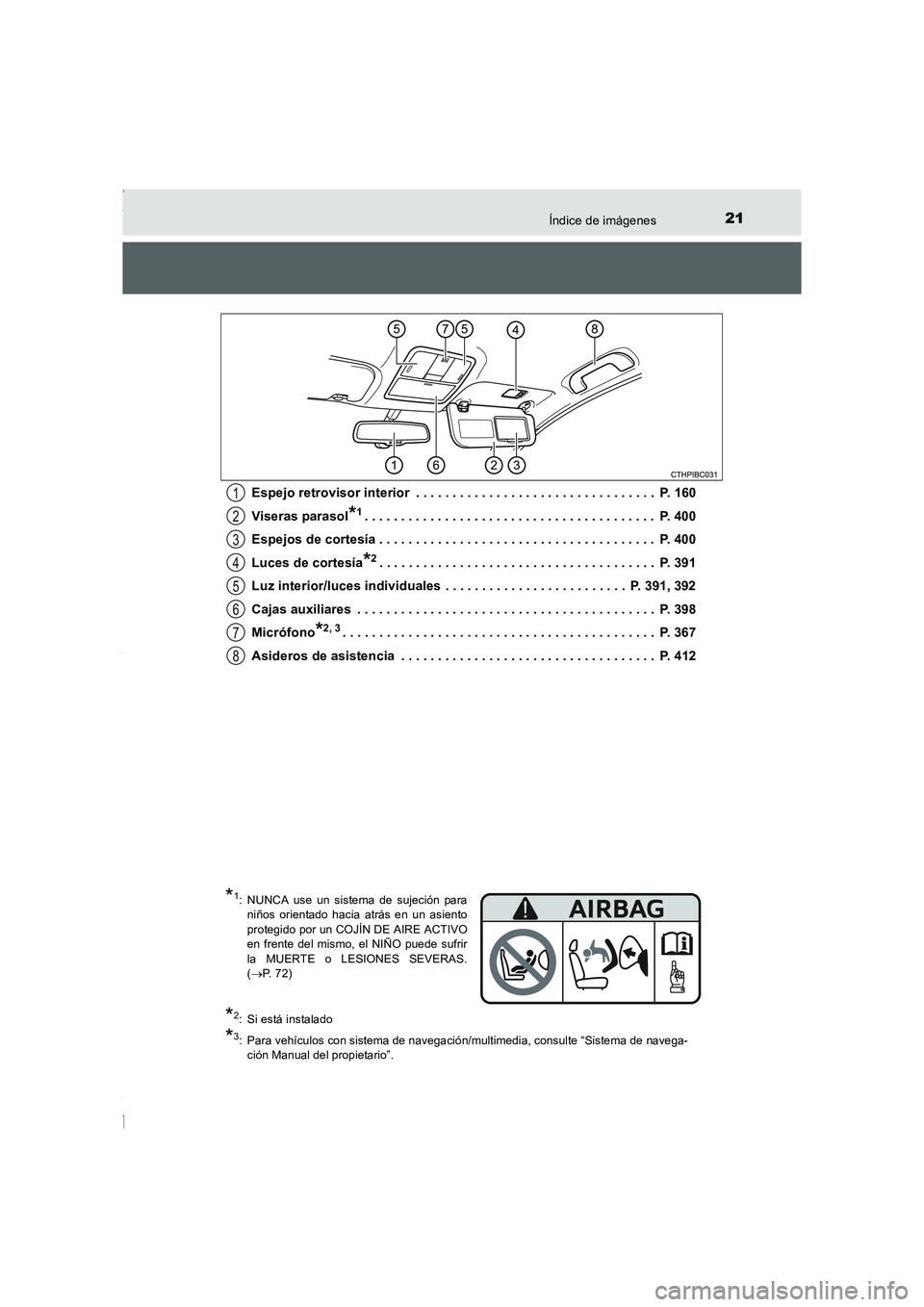 TOYOTA COROLLA 2015  Manual del propietario (in Spanish) 21Índice de imágenes
COROLLA_TMMT_ES (OM12J77S)Espejo retrovisor interior  . . . . . . . . . . . . . . . . . . . . . . . . . . . . . . . . .  P. 160
Viseras parasol
*1. . . . . . . . . . . . . . . .