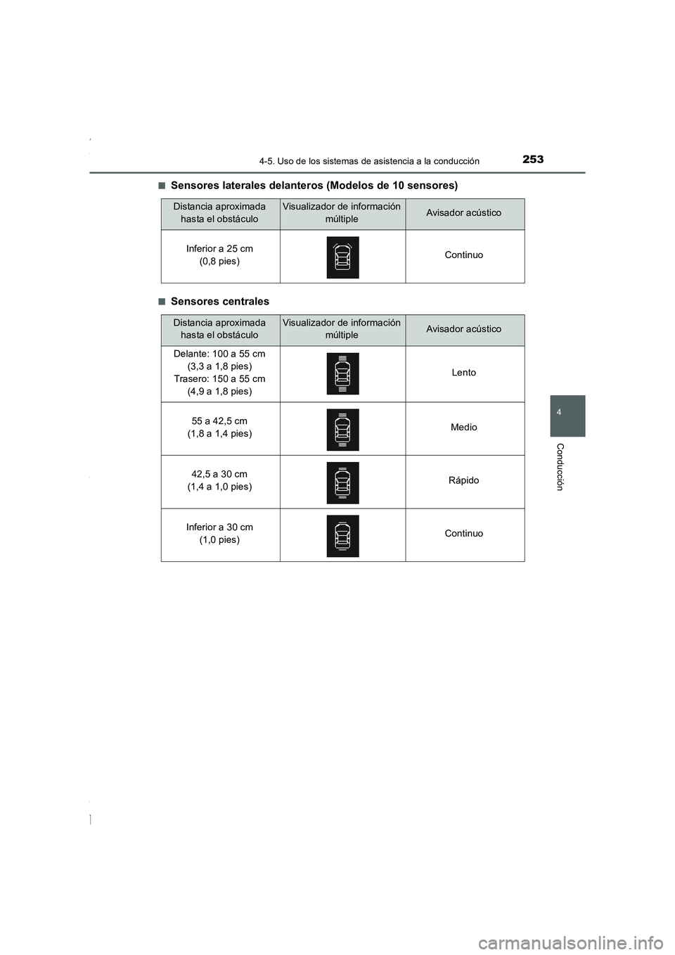 TOYOTA COROLLA 2015 Manual del propietario (in Spanish) 2534-5. Uso de los sistemas de asistencia a la conducción
4
Conducción
COROLLA_TMMT_ES (OM12J77S)■
Sensores laterales delanteros (Modelos de 10 sensores)
■Sensores centrales
Distancia aproximada TOYOTA COROLLA 2015 Manual del propietario (in Spanish) 2534-5. Uso de los sistemas de asistencia a la conducción
4
Conducción
COROLLA_TMMT_ES (OM12J77S)■
Sensores laterales delanteros (Modelos de 10 sensores)
■Sensores centrales
Distancia aproximada