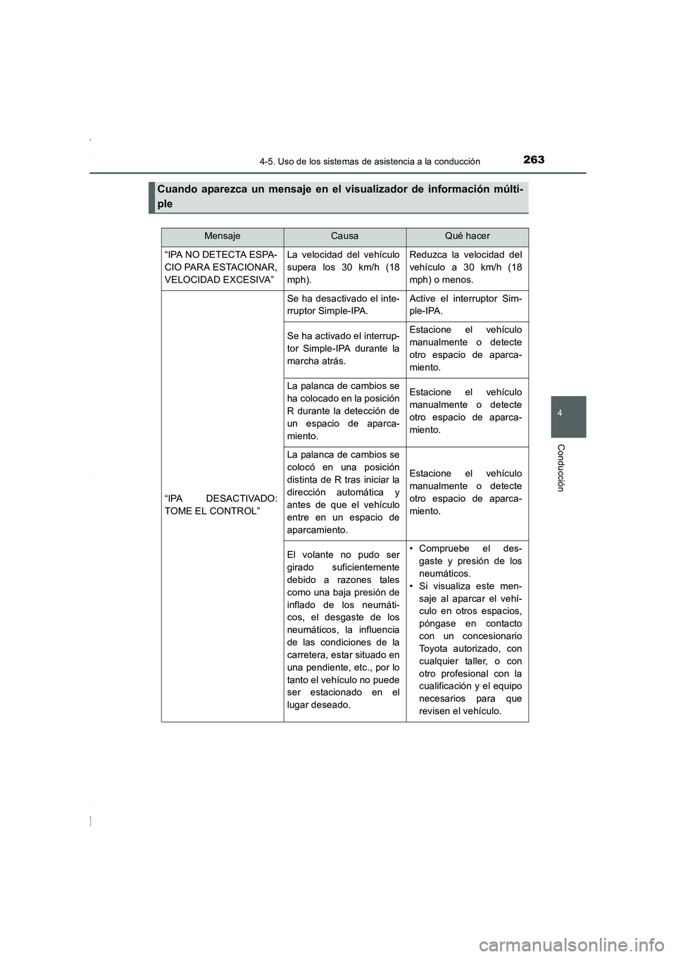 TOYOTA COROLLA 2015 Manual del propietario (in Spanish) 2634-5. Uso de los sistemas de asistencia a la conducción
4
Conducción
COROLLA_TMMT_ES (OM12J77S)
Cuando aparezca un mensaje en el visualizador de información múlti-
ple
MensajeCausaQué hacer
“ TOYOTA COROLLA 2015 Manual del propietario (in Spanish) 2634-5. Uso de los sistemas de asistencia a la conducción
4
Conducción
COROLLA_TMMT_ES (OM12J77S)
Cuando aparezca un mensaje en el visualizador de información múlti-
ple
MensajeCausaQué hacer
“
