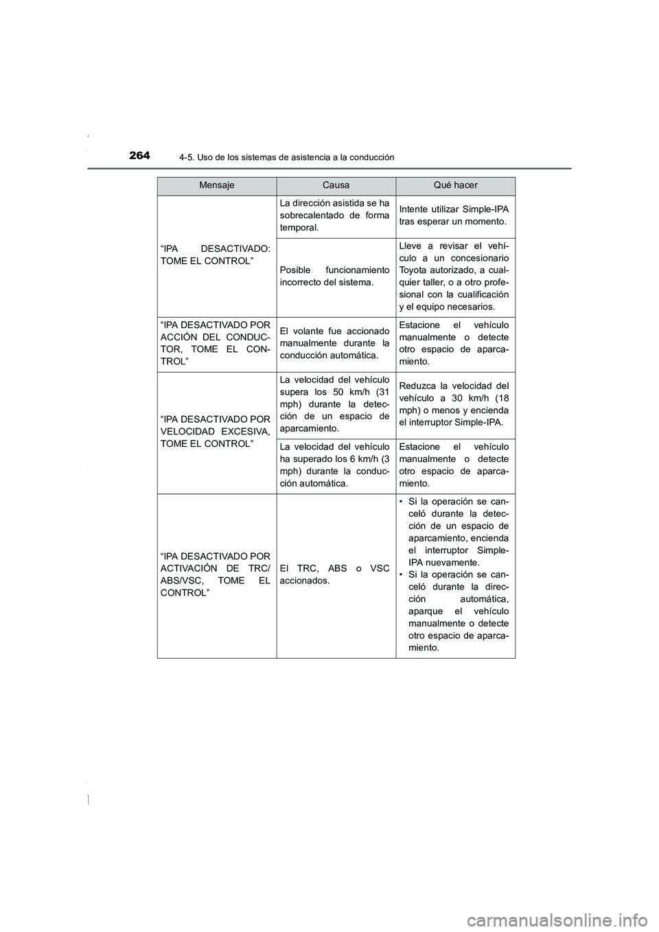 TOYOTA COROLLA 2015 Manual del propietario (in Spanish) 2644-5. Uso de los sistemas de asistencia a la conducción
COROLLA_TMMT_ES (OM12J77S)
“IPA DESACTIVADO:
TOME EL CONTROL”
La dirección asistida se ha
sobrecalentado de forma
temporal.Intente utili TOYOTA COROLLA 2015 Manual del propietario (in Spanish) 2644-5. Uso de los sistemas de asistencia a la conducción
COROLLA_TMMT_ES (OM12J77S)
“IPA DESACTIVADO:
TOME EL CONTROL”
La dirección asistida se ha
sobrecalentado de forma
temporal.Intente utili