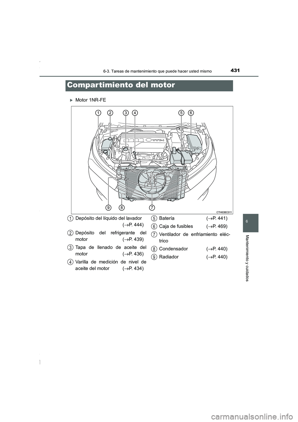 TOYOTA COROLLA 2015  Manual del propietario (in Spanish) 4316-3. Tareas de mantenimiento que puede hacer usted mismo
6
Mantenimiento y cuidados
COROLLA_TMMT_ES (OM12J77S)
�XMotor 1NR-FE
Compar timiento del motor
Depósito del líquido del lavador
(→P. 444