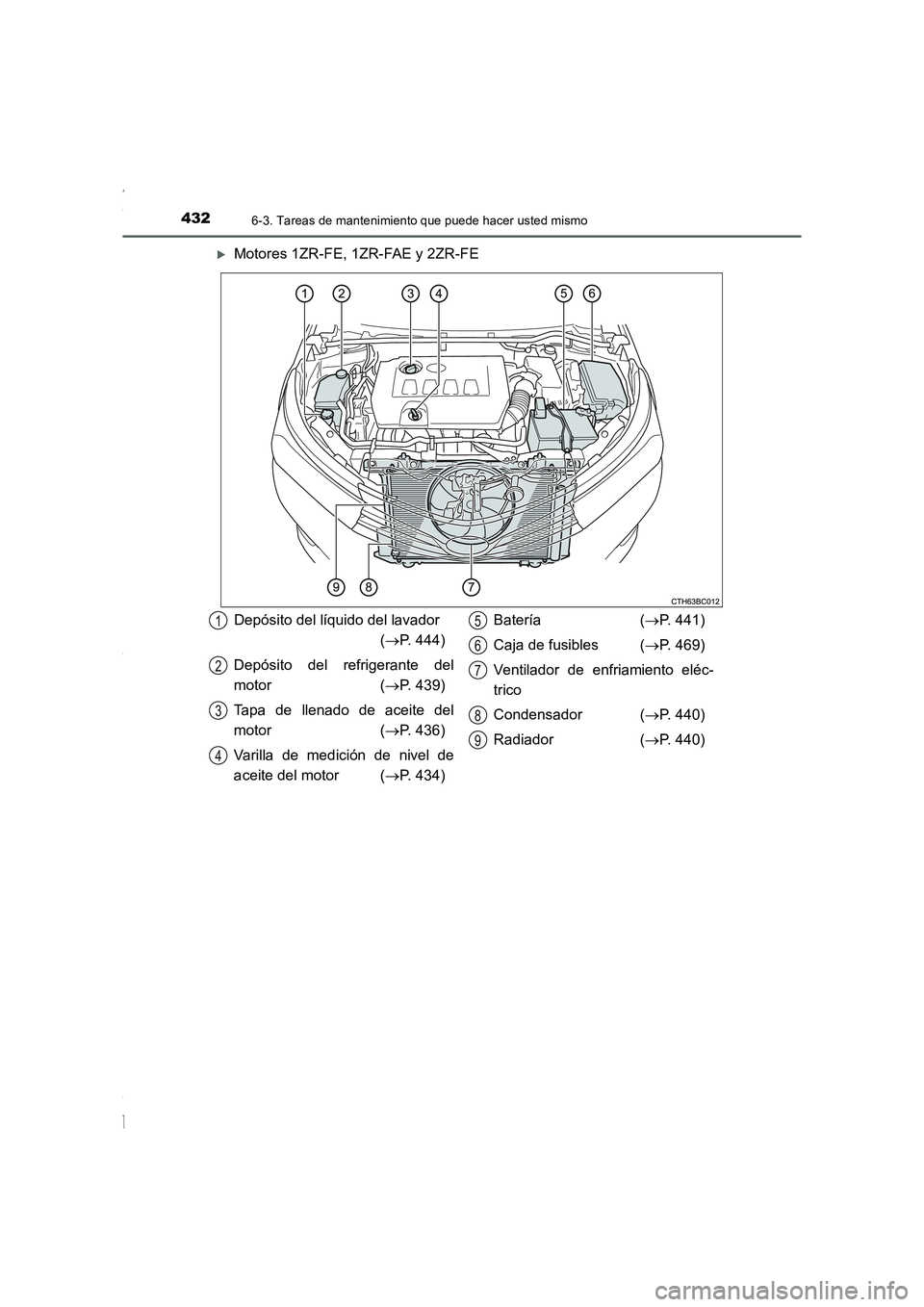 TOYOTA COROLLA 2015  Manual del propietario (in Spanish) 4326-3. Tareas de mantenimiento que puede hacer usted mismo
COROLLA_TMMT_ES (OM12J77S)
�XMotores 1ZR-FE, 1ZR-FAE y 2ZR-FE
Depósito del líquido del lavador
(→P. 444)
Depósito del refrigerante del
