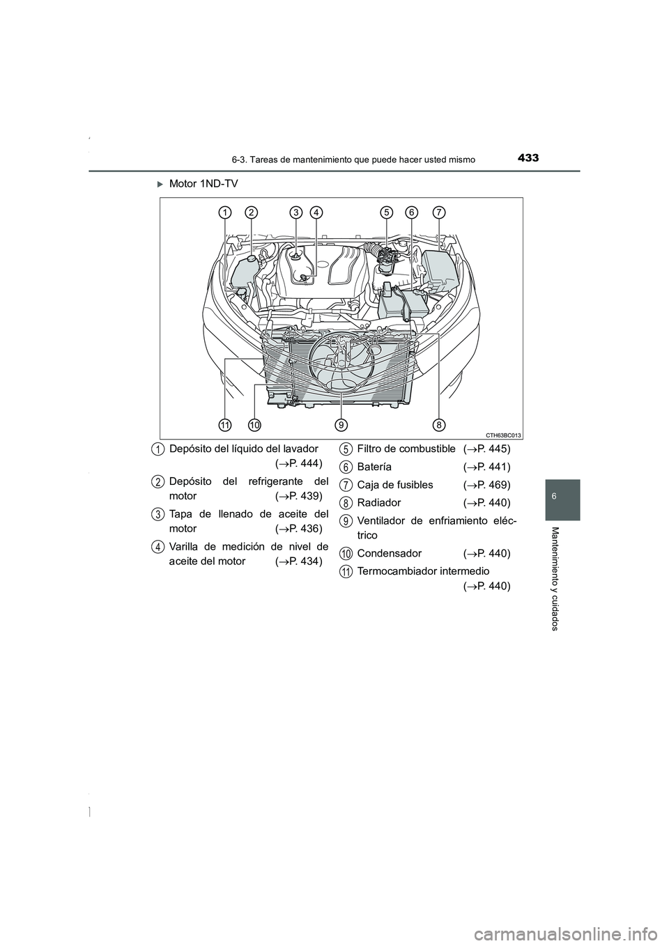 TOYOTA COROLLA 2015  Manual del propietario (in Spanish) 4336-3. Tareas de mantenimiento que puede hacer usted mismo
6
Mantenimiento y cuidados
COROLLA_TMMT_ES (OM12J77S)
�XMotor 1ND-TV
Depósito del líquido del lavador
(→P. 444)
Depósito del refrigeran