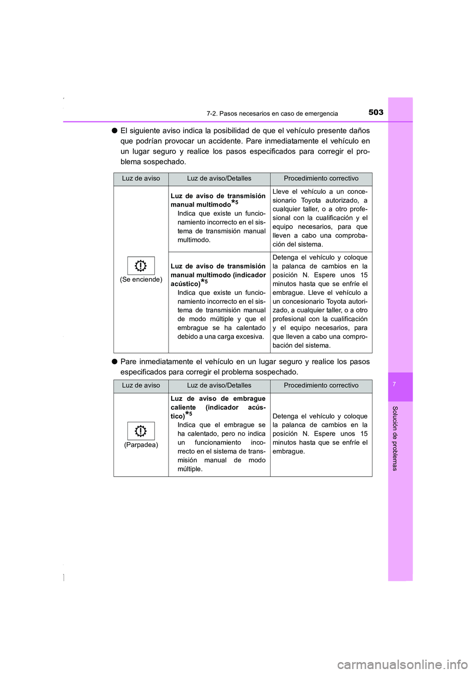 TOYOTA COROLLA 2015 Manual del propietario (in Spanish) 5037-2. Pasos necesarios en caso de emergencia
7
Solución de problemas
COROLLA_TMMT_ES (OM12J77S)
●El siguiente aviso indica la posibilidad de que el vehículo presente daños
que podrían provocar TOYOTA COROLLA 2015 Manual del propietario (in Spanish) 5037-2. Pasos necesarios en caso de emergencia
7
Solución de problemas
COROLLA_TMMT_ES (OM12J77S)
●El siguiente aviso indica la posibilidad de que el vehículo presente daños
que podrían provocar