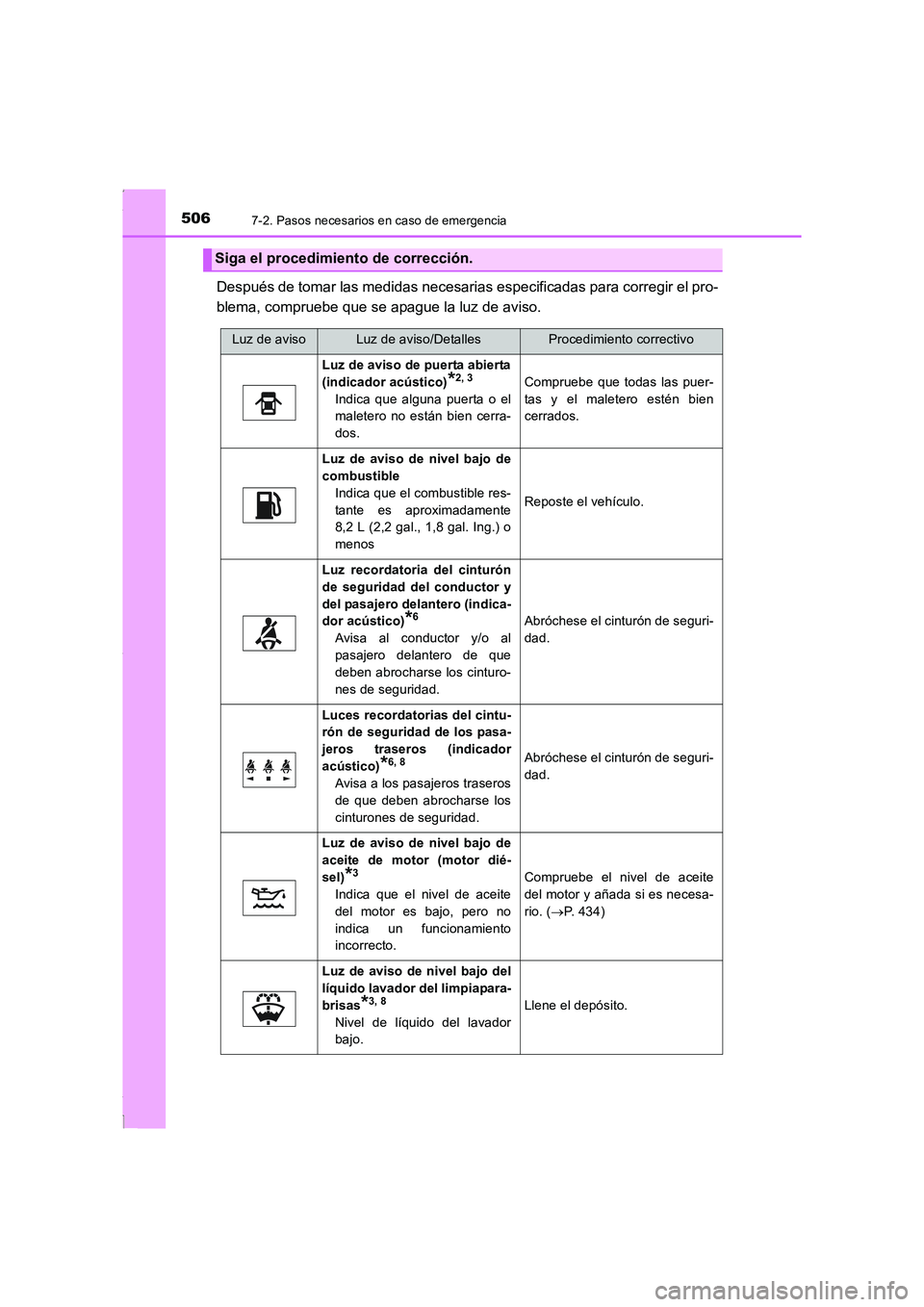 TOYOTA COROLLA 2015 Manual del propietario (in Spanish) 5067-2. Pasos necesarios en caso de emergencia
COROLLA_TMMT_ES (OM12J77S)
Después de tomar las medidas necesarias especificadas para corregir el pro-
blema, compruebe que se apague la luz de aviso.
S TOYOTA COROLLA 2015 Manual del propietario (in Spanish) 5067-2. Pasos necesarios en caso de emergencia
COROLLA_TMMT_ES (OM12J77S)
Después de tomar las medidas necesarias especificadas para corregir el pro-
blema, compruebe que se apague la luz de aviso.
S
