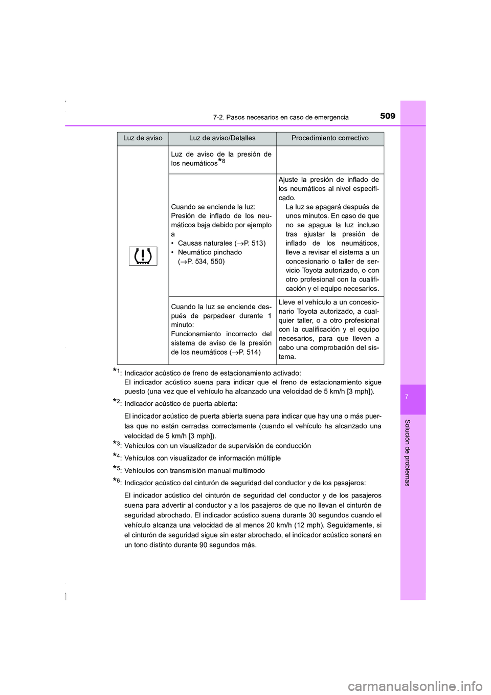 TOYOTA COROLLA 2015 Manual del propietario (in Spanish) 5097-2. Pasos necesarios en caso de emergencia
7
Solución de problemas
COROLLA_TMMT_ES (OM12J77S)
*1: Indicador acústico de freno de estacionamiento activado:
El indicador acústico suena para indi TOYOTA COROLLA 2015 Manual del propietario (in Spanish) 5097-2. Pasos necesarios en caso de emergencia
7
Solución de problemas
COROLLA_TMMT_ES (OM12J77S)
*1: Indicador acústico de freno de estacionamiento activado:
El indicador acústico suena para indi