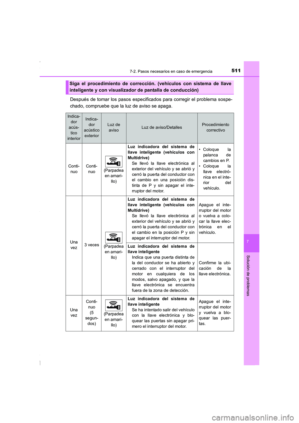 TOYOTA COROLLA 2015 Manual del propietario (in Spanish) 5117-2. Pasos necesarios en caso de emergencia
7
Solución de problemas
COROLLA_TMMT_ES (OM12J77S)
Después de tomar los pasos especificados para corregir el problema sospe-
chado, compruebe que la lu TOYOTA COROLLA 2015 Manual del propietario (in Spanish) 5117-2. Pasos necesarios en caso de emergencia
7
Solución de problemas
COROLLA_TMMT_ES (OM12J77S)
Después de tomar los pasos especificados para corregir el problema sospe-
chado, compruebe que la lu