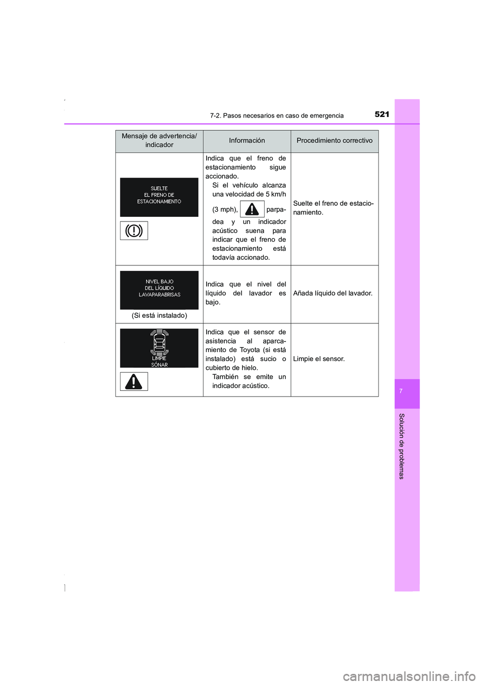 TOYOTA COROLLA 2015 Manual del propietario (in Spanish) 5217-2. Pasos necesarios en caso de emergencia
7
Solución de problemas
COROLLA_TMMT_ES (OM12J77S)
Indica que el freno de
estacionamiento sigue
accionado.
Si el vehículo alcanza
una velocidad de 5 km TOYOTA COROLLA 2015 Manual del propietario (in Spanish) 5217-2. Pasos necesarios en caso de emergencia
7
Solución de problemas
COROLLA_TMMT_ES (OM12J77S)
Indica que el freno de
estacionamiento sigue
accionado.
Si el vehículo alcanza
una velocidad de 5 km