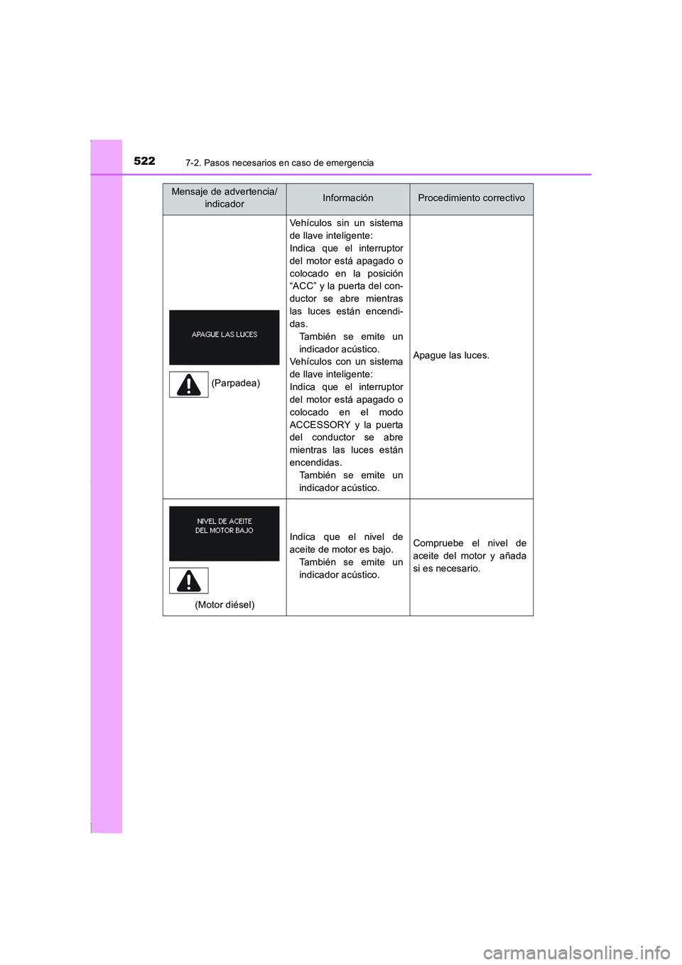 TOYOTA COROLLA 2015 Manual del propietario (in Spanish) 5227-2. Pasos necesarios en caso de emergencia
COROLLA_TMMT_ES (OM12J77S)
Vehículos sin un sistema
de llave inteligente:
Indica que el interruptor
del motor está apagado o
colocado en la posición
TOYOTA COROLLA 2015 Manual del propietario (in Spanish) 5227-2. Pasos necesarios en caso de emergencia
COROLLA_TMMT_ES (OM12J77S)
Vehículos sin un sistema
de llave inteligente:
Indica que el interruptor
del motor está apagado o
colocado en la posición