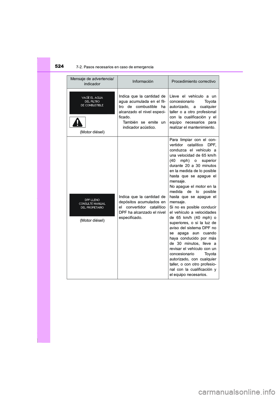 TOYOTA COROLLA 2015 Manual del propietario (in Spanish) 5247-2. Pasos necesarios en caso de emergencia
COROLLA_TMMT_ES (OM12J77S)
(Motor diésel)
Indica que la cantidad de
agua acumulada en el fil-
tro de combustible ha
alcanzado el nivel especi-
ficado.
T TOYOTA COROLLA 2015 Manual del propietario (in Spanish) 5247-2. Pasos necesarios en caso de emergencia
COROLLA_TMMT_ES (OM12J77S)
(Motor diésel)
Indica que la cantidad de
agua acumulada en el fil-
tro de combustible ha
alcanzado el nivel especi-
ficado.
T