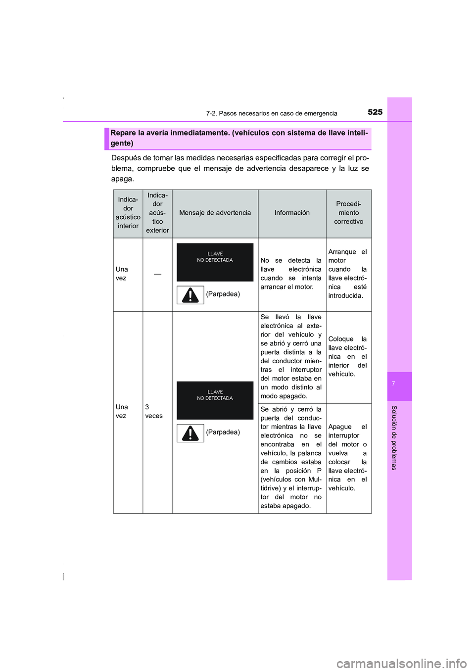 TOYOTA COROLLA 2015 Manual del propietario (in Spanish) 5257-2. Pasos necesarios en caso de emergencia
7
Solución de problemas
COROLLA_TMMT_ES (OM12J77S)
Después de tomar las medidas necesarias especificadas para corregir el pro-
blema, compruebe que el TOYOTA COROLLA 2015 Manual del propietario (in Spanish) 5257-2. Pasos necesarios en caso de emergencia
7
Solución de problemas
COROLLA_TMMT_ES (OM12J77S)
Después de tomar las medidas necesarias especificadas para corregir el pro-
blema, compruebe que el