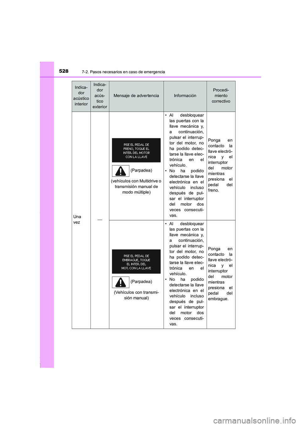 TOYOTA COROLLA 2015 Manual del propietario (in Spanish) 5287-2. Pasos necesarios en caso de emergencia
COROLLA_TMMT_ES (OM12J77S)
Una
vez
(vehículos con Multidrive o
transmisión manual de
modo múltiple)
• Al desbloquear
las puertas con la
llave m TOYOTA COROLLA 2015 Manual del propietario (in Spanish) 5287-2. Pasos necesarios en caso de emergencia
COROLLA_TMMT_ES (OM12J77S)
Una
vez
(vehículos con Multidrive o
transmisión manual de
modo múltiple)
• Al desbloquear
las puertas con la
llave m