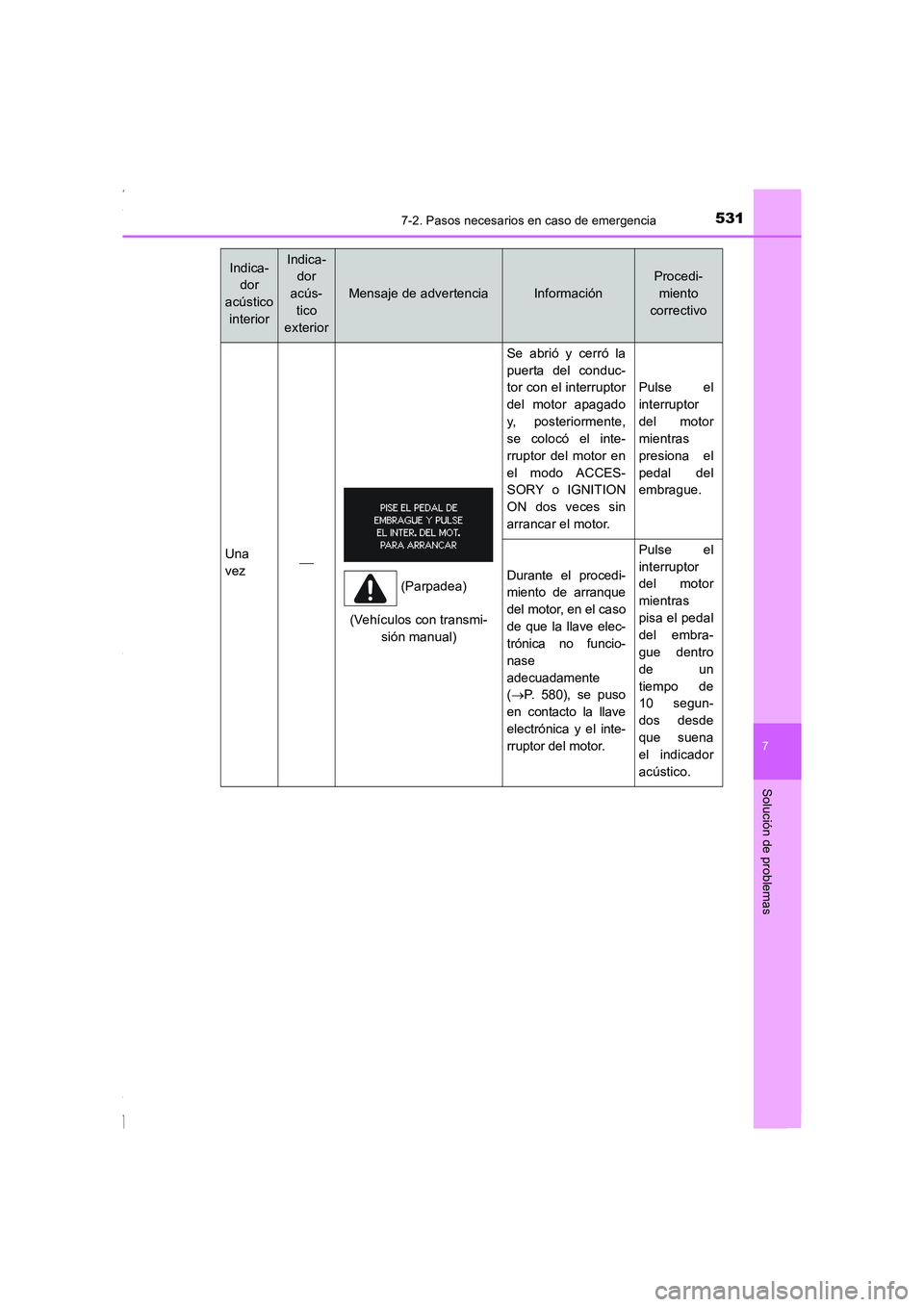 TOYOTA COROLLA 2015  Manual del propietario (in Spanish) 5317-2. Pasos necesarios en caso de emergencia
7
Solución de problemas
COROLLA_TMMT_ES (OM12J77S)
Una
vez
(Vehículos con transmi-
sión manual)
Se abrió y cerró la
puerta del conduc-
tor con el