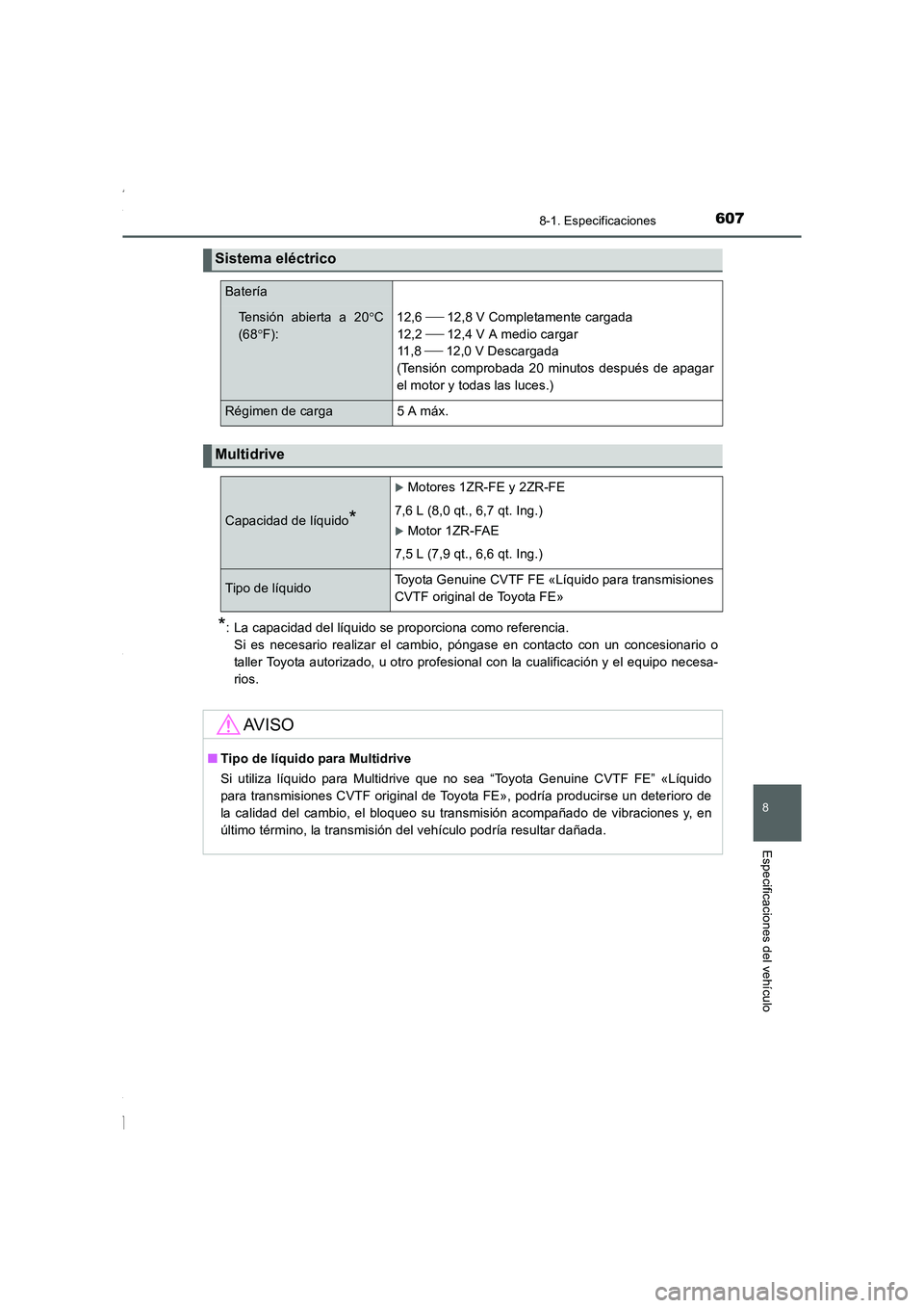 TOYOTA COROLLA 2015  Manual del propietario (in Spanish) 607
8
8-1. Especificaciones
Especificaciones del vehículo
COROLLA_TMMT_ES (OM12J77S)
*: La capacidad del líquido se proporciona como referencia.
Si es necesario realizar el cambio, póngase en conta