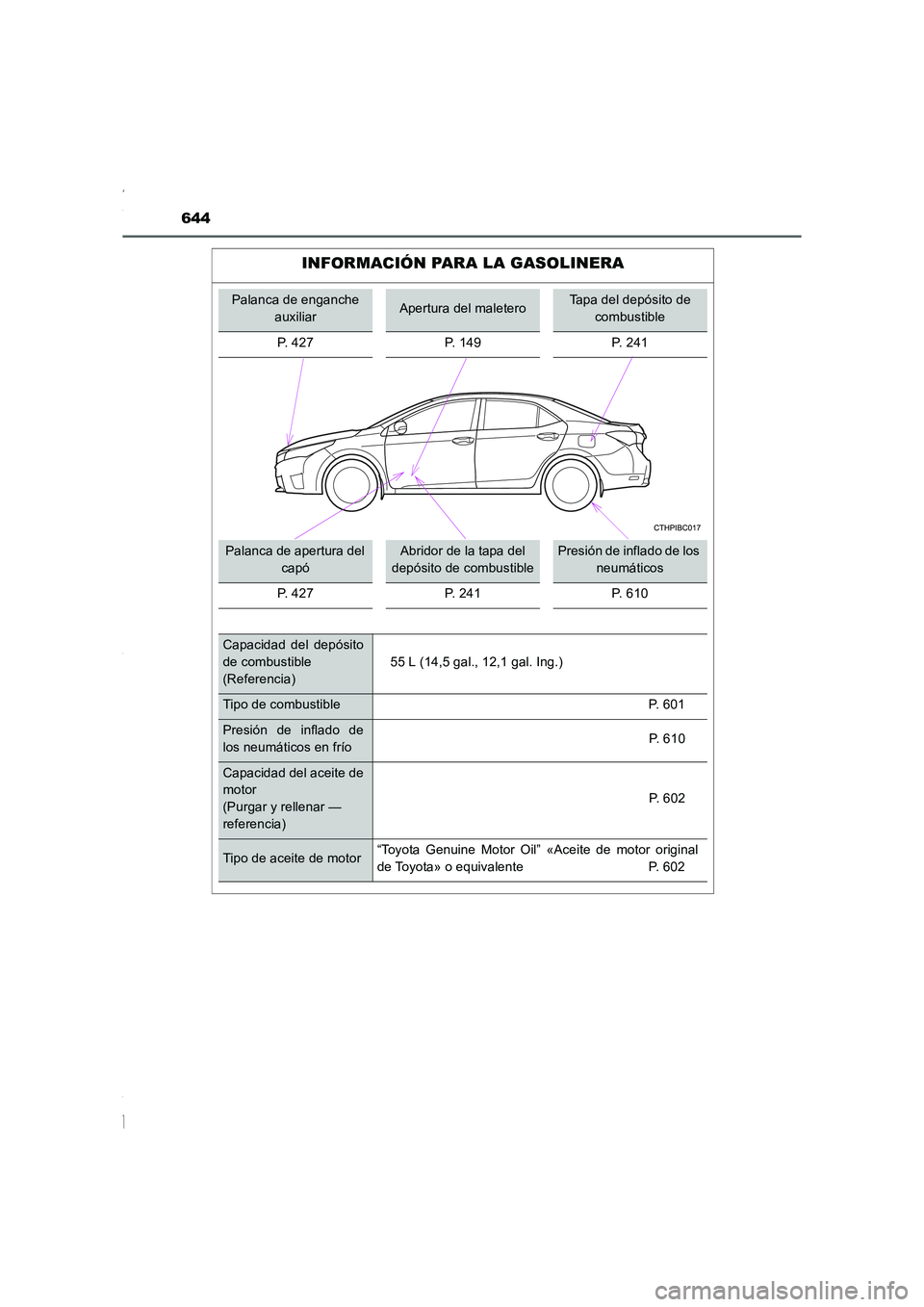 TOYOTA COROLLA 2015  Manual del propietario (in Spanish) 644
COROLLA_TMMT_ES (OM12J77S)
INFORMACIÓN PARA LA GASOLINERA
Palanca de enganche 
auxiliarApertura del maleteroTapa del depósito de 
combustible
P. 427 P. 149 P. 241
Palanca de apertura del 
capóA