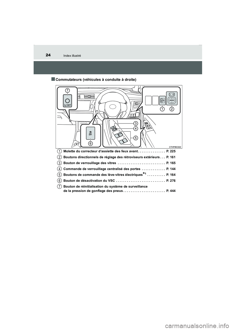 TOYOTA COROLLA 2015 Manuel du propriétaire (in French) 24Index illustré
COROLLA_TMMT_EK (OM12J75K)
■Commutateurs (véhicules à conduite à droite)
Molette du correcteur d’assiette des feux avant . . . . . . . . . . . . . . . P. 225
Boutons directio TOYOTA COROLLA 2015 Manuel du propriétaire (in French) 24Index illustré
COROLLA_TMMT_EK (OM12J75K)
■Commutateurs (véhicules à conduite à droite)
Molette du correcteur d’assiette des feux avant . . . . . . . . . . . . . . . P. 225
Boutons directio