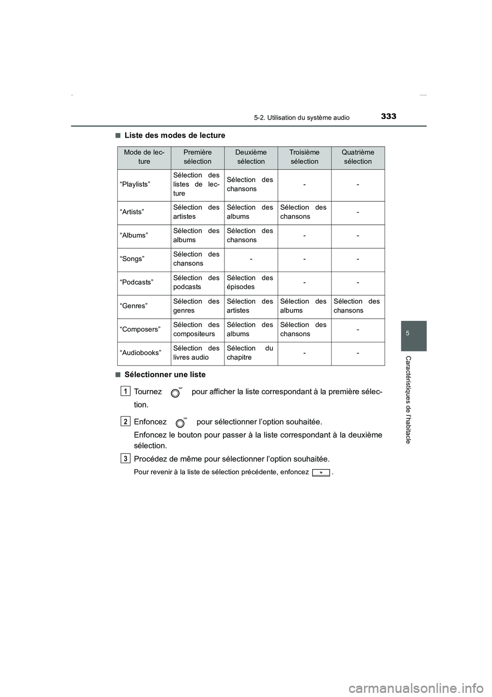 TOYOTA COROLLA 2015  Manuel du propriétaire (in French) 3335-2. Utilisation du système audio
5
Caractéristiques de l’habitacle
COROLLA_TMMT_EK (OM12J75K)■
Liste des modes de lecture
■Sélectionner une liste
Tournez   pour afficher la liste correspo