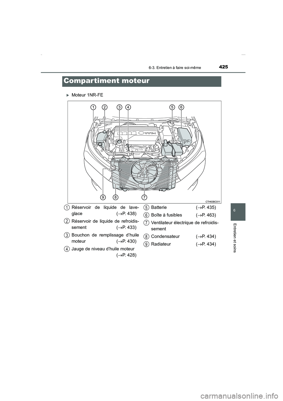 TOYOTA COROLLA 2015  Manuel du propriétaire (in French) 4256-3. Entretien à faire soi-même
6
Entretien et soins
COROLLA_TMMT_EK (OM12J75K)
�XMoteur 1NR-FE
Compar timent moteur
Réservoir de liquide de lave-
glace (→P. 438)
Réservoir de liquide de refr