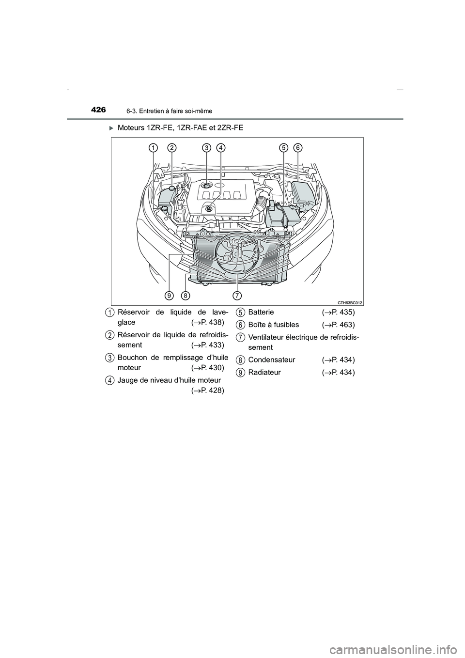 TOYOTA COROLLA 2015  Manuel du propriétaire (in French) 4266-3. Entretien à faire soi-même
COROLLA_TMMT_EK (OM12J75K)
�XMoteurs 1ZR-FE, 1ZR-FAE et 2ZR-FE
Réservoir de liquide de lave-
glace (→P. 438)
Réservoir de liquide de refroidis-
sement (→P. 4