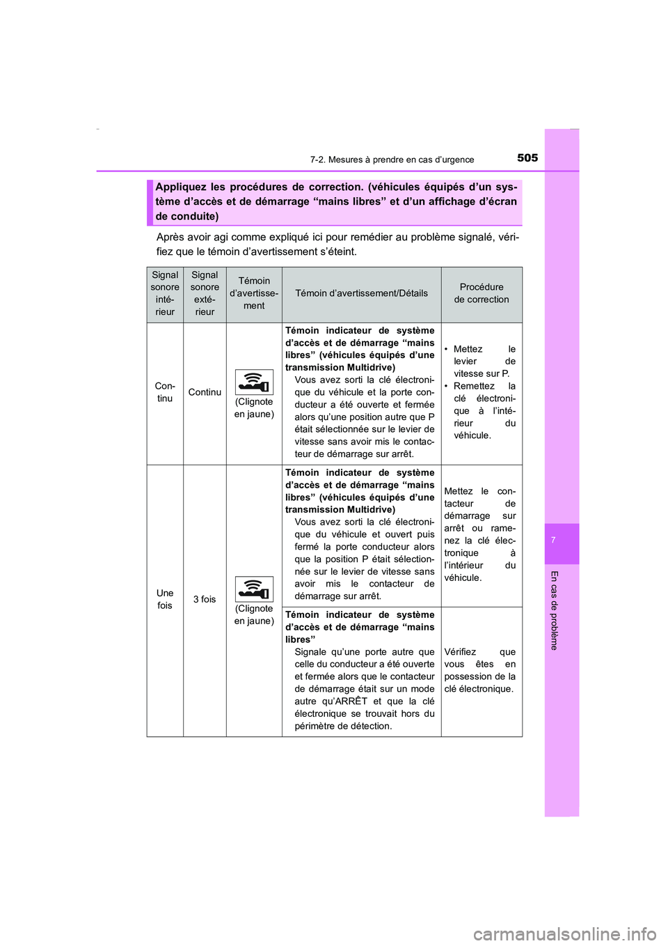 TOYOTA COROLLA 2015  Manuel du propriétaire (in French) 5057-2. Mesures à prendre en cas d’urgence
7
En cas de problème
COROLLA_TMMT_EK (OM12J75K)
Après avoir agi comme expliqué ici pour remédier au problème signalé, véri-
fiez que le témoin d