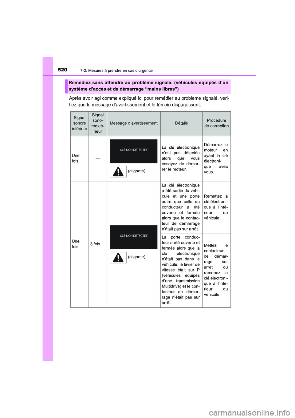 TOYOTA COROLLA 2015  Manuel du propriétaire (in French) 5207-2. Mesures à prendre en cas d’urgence
COROLLA_TMMT_EK (OM12J75K)
Après avoir agi comme expliqué ici pour remédier au problème signalé, véri-
fiez que le message d’avertissement et le t