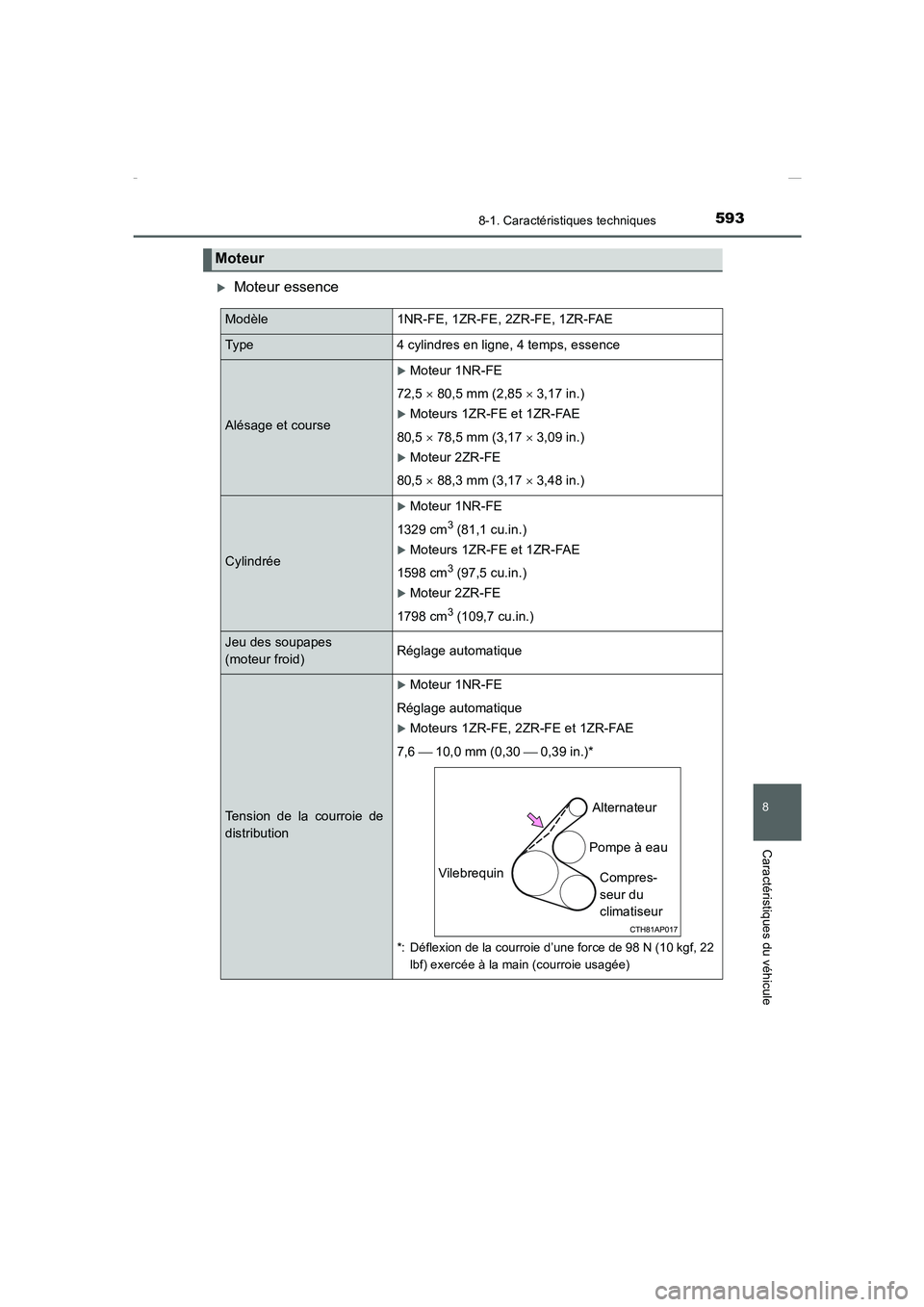 TOYOTA COROLLA 2015  Manuel du propriétaire (in French) 593
8
8-1. Caractéristiques techniques
Caractéristiques du véhicule
COROLLA_TMMT_EK (OM12J75K)
�XMoteur essence
Moteur
Modèle1NR-FE, 1ZR-FE, 2ZR-FE, 1ZR-FAE
Type4 cylindres en ligne, 4 temps, esse
