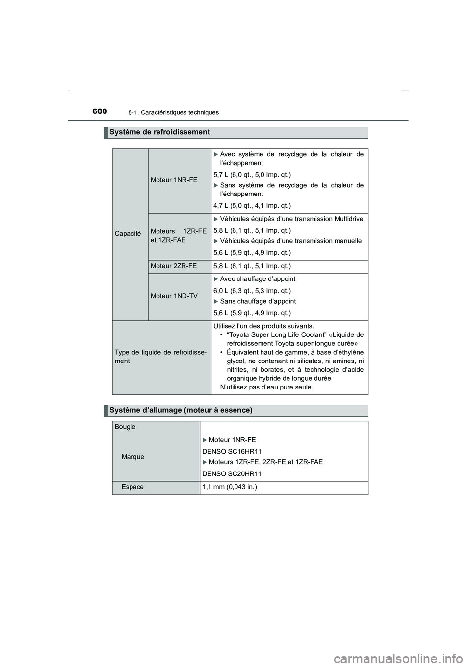 TOYOTA COROLLA 2015  Manuel du propriétaire (in French) 6008-1. Caractéristiques techniques
COROLLA_TMMT_EK (OM12J75K)
Système de refroidissement
Capacité
Moteur 1NR-FE
�XAvec système de recyclage de la chaleur de
l’échappement
5,7 L (6,0 qt., 5,0 I