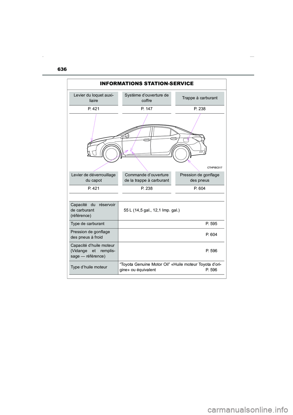 TOYOTA COROLLA 2015 Manuel du propriétaire (in French) 636
COROLLA_TMMT_EK (OM12J75K)
INFORMATIONS STATION-SERVICE
Levier du loquet auxi-
liaireSystème d’ouverture de
coffreTrappe à carburant
P. 421 P. 147 P. 238
Levier de déverrouillage
du capotCo TOYOTA COROLLA 2015 Manuel du propriétaire (in French) 636
COROLLA_TMMT_EK (OM12J75K)
INFORMATIONS STATION-SERVICE
Levier du loquet auxi-
liaireSystème d’ouverture de
coffreTrappe à carburant
P. 421 P. 147 P. 238
Levier de déverrouillage
du capotCo