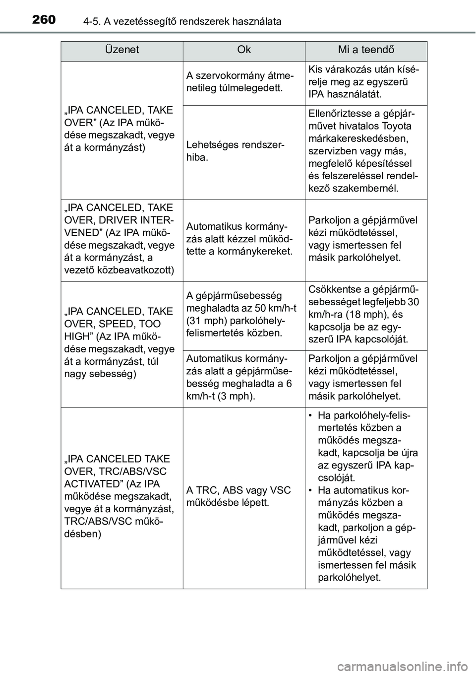 TOYOTA COROLLA 2015 Kezelési útmutató (in Hungarian) 2604-5. A vezetéssegítő rendszerek használata
„IPA CANCELED, TAKE
OVER” (Az IPA műkö-
dése megszakadt, vegye
át a kormányzást)
A szervokormány átme-
netileg túlmelegedett.Kis várak TOYOTA COROLLA 2015 Kezelési útmutató (in Hungarian) 2604-5. A vezetéssegítő rendszerek használata
„IPA CANCELED, TAKE
OVER” (Az IPA műkö-
dése megszakadt, vegye
át a kormányzást)
A szervokormány átme-
netileg túlmelegedett.Kis várak