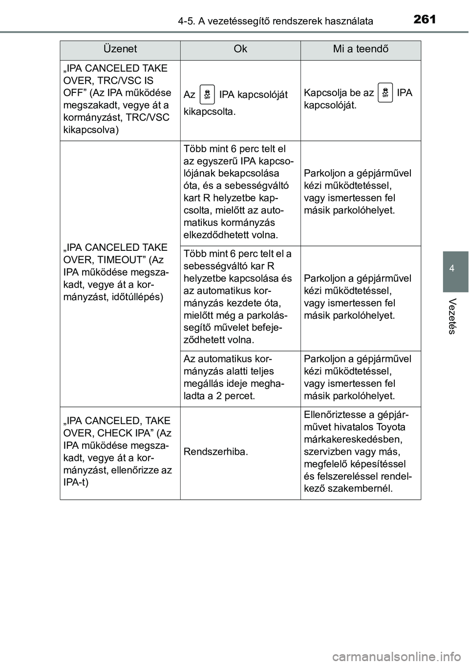 TOYOTA COROLLA 2015 Kezelési útmutató (in Hungarian) 2614-5. A vezetéssegítő rendszerek használata
4
Vezetés
„IPA CANCELED TAKE
OVER, TRC/VSC IS
OFF” (Az IPA működése
megszakadt, vegye át a
kormányzást, TRC/VSC
kikapcsolva)
Az IPA TOYOTA COROLLA 2015 Kezelési útmutató (in Hungarian) 2614-5. A vezetéssegítő rendszerek használata
4
Vezetés
„IPA CANCELED TAKE
OVER, TRC/VSC IS
OFF” (Az IPA működése
megszakadt, vegye át a
kormányzást, TRC/VSC
kikapcsolva)
Az IPA